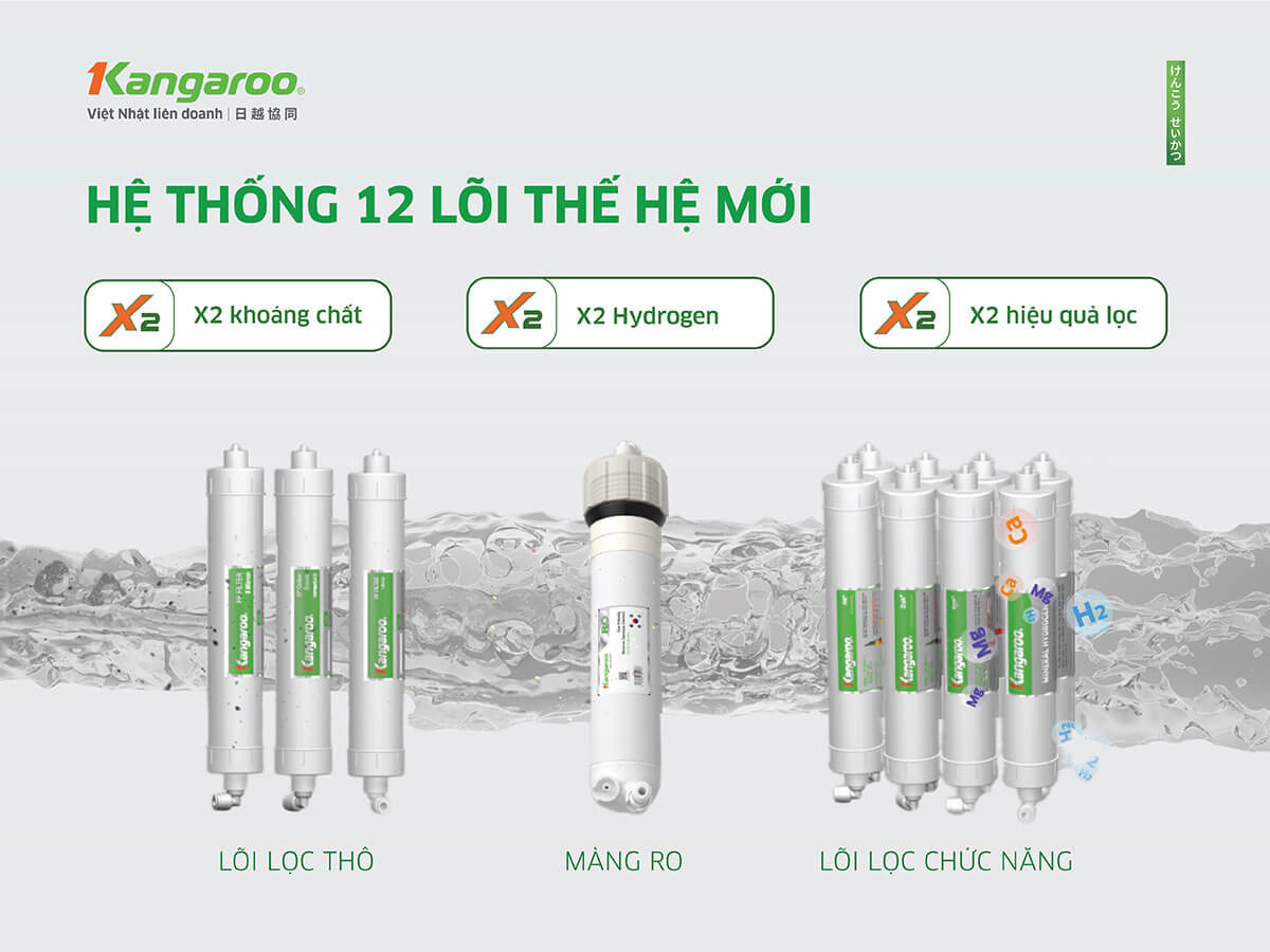12 lõi lọc thế hệ mới